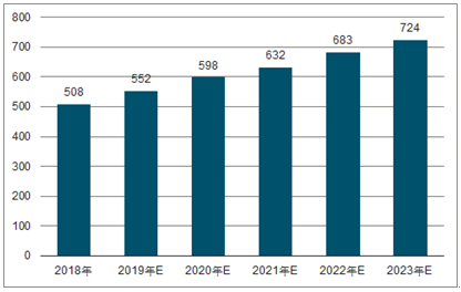 祁阳2023年中国无纺布行业全景图谱